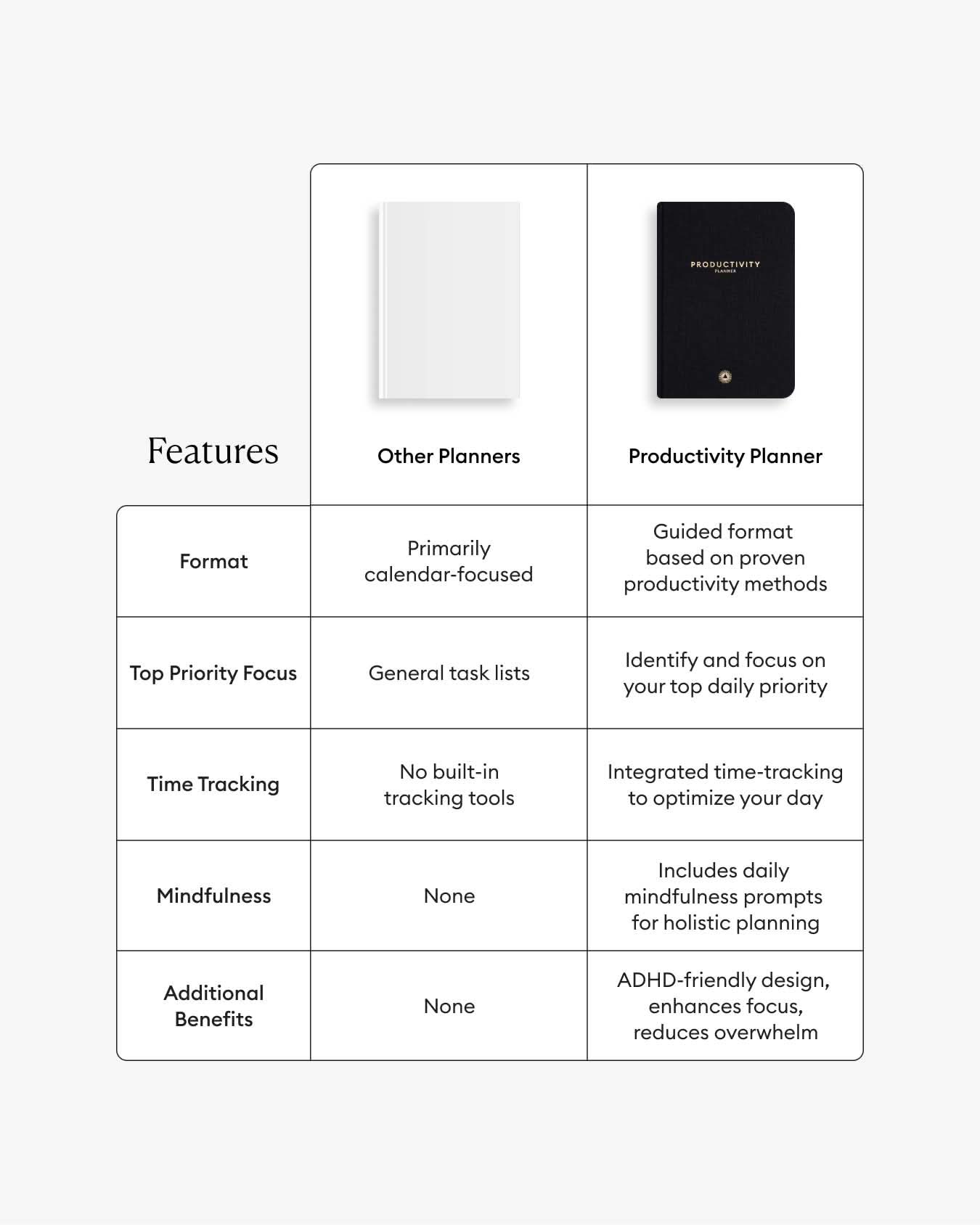 Productivity Planner - Black Intelligent Change