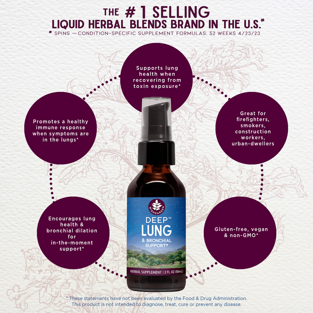 Deep Lung, Bronchial Support WishGarden Herbs