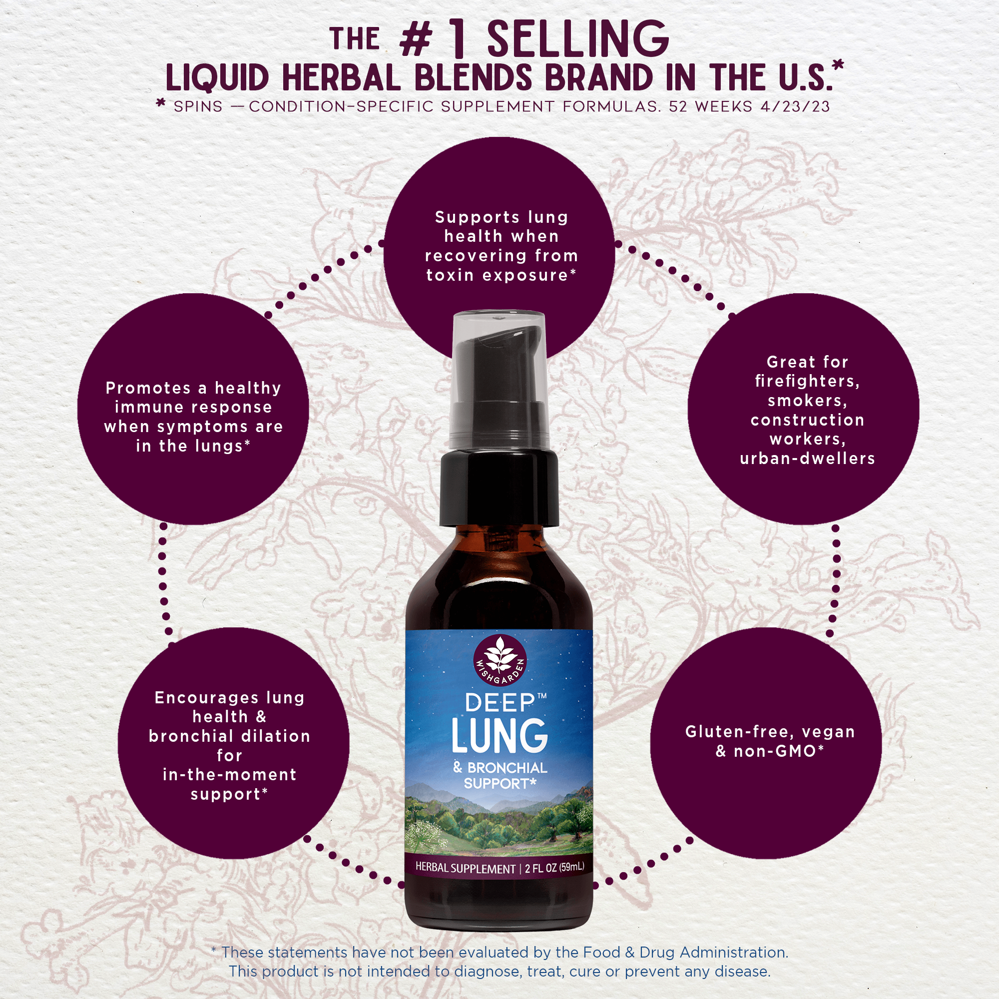 Deep Lung, Bronchial Support WishGarden Herbs