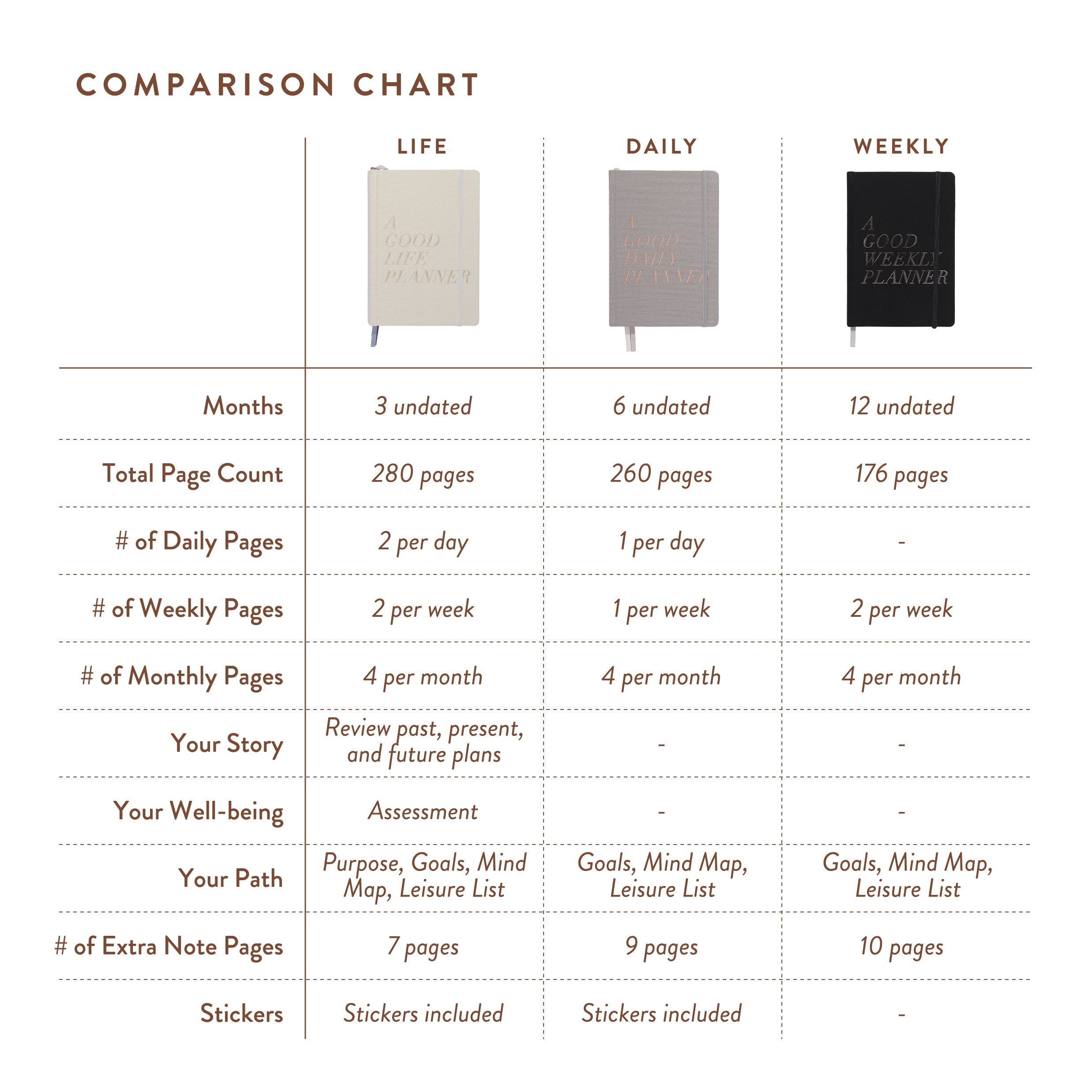 A Good Weekly Planner (12-Months Weekly Undated Planner) Harlow & Grey