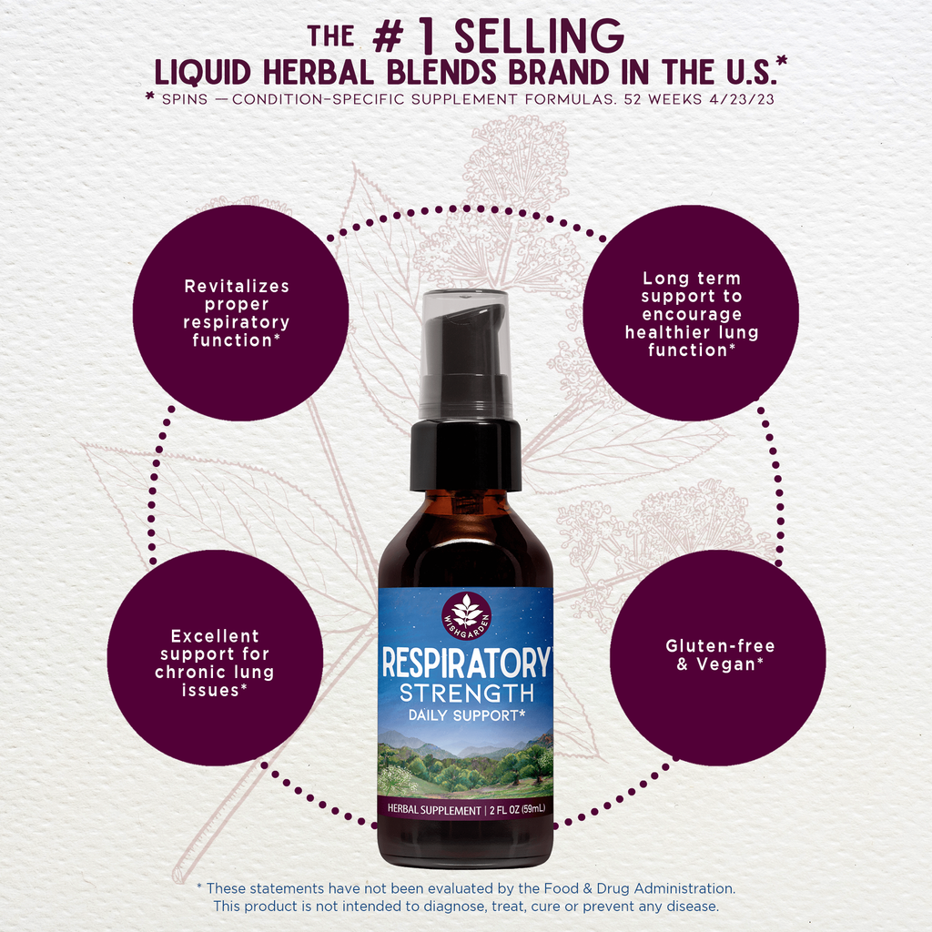 Respiratory Strength, Daily Support WishGarden Herbs